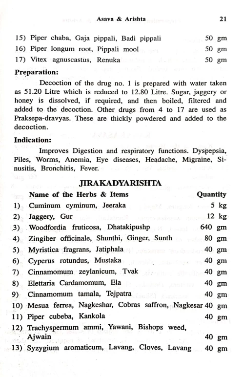 Preparation and Uses of Asava and Arishta